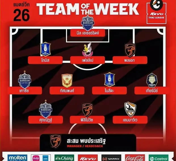 Thai League 1 Team of the Week graphic